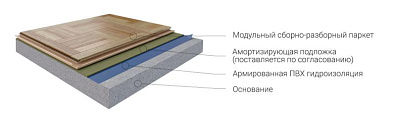 СБОРНО-РАЗБОРНЫЙ ТАНЦЕВАЛЬНЫЙ