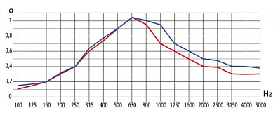 COSWICK ACOUSTIC 16/16
