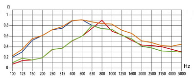 COSWICK ACOUSTIC 30/2