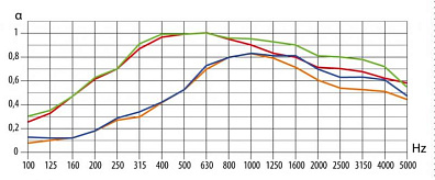 COSWICK ACOUSTIC 14/2