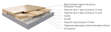Турнирный евро спорт